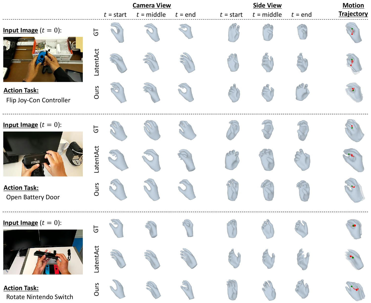 CoherentHand: Temporally Consistent 3D Hand Trajectory Synthesis with Semantic Motion Priors